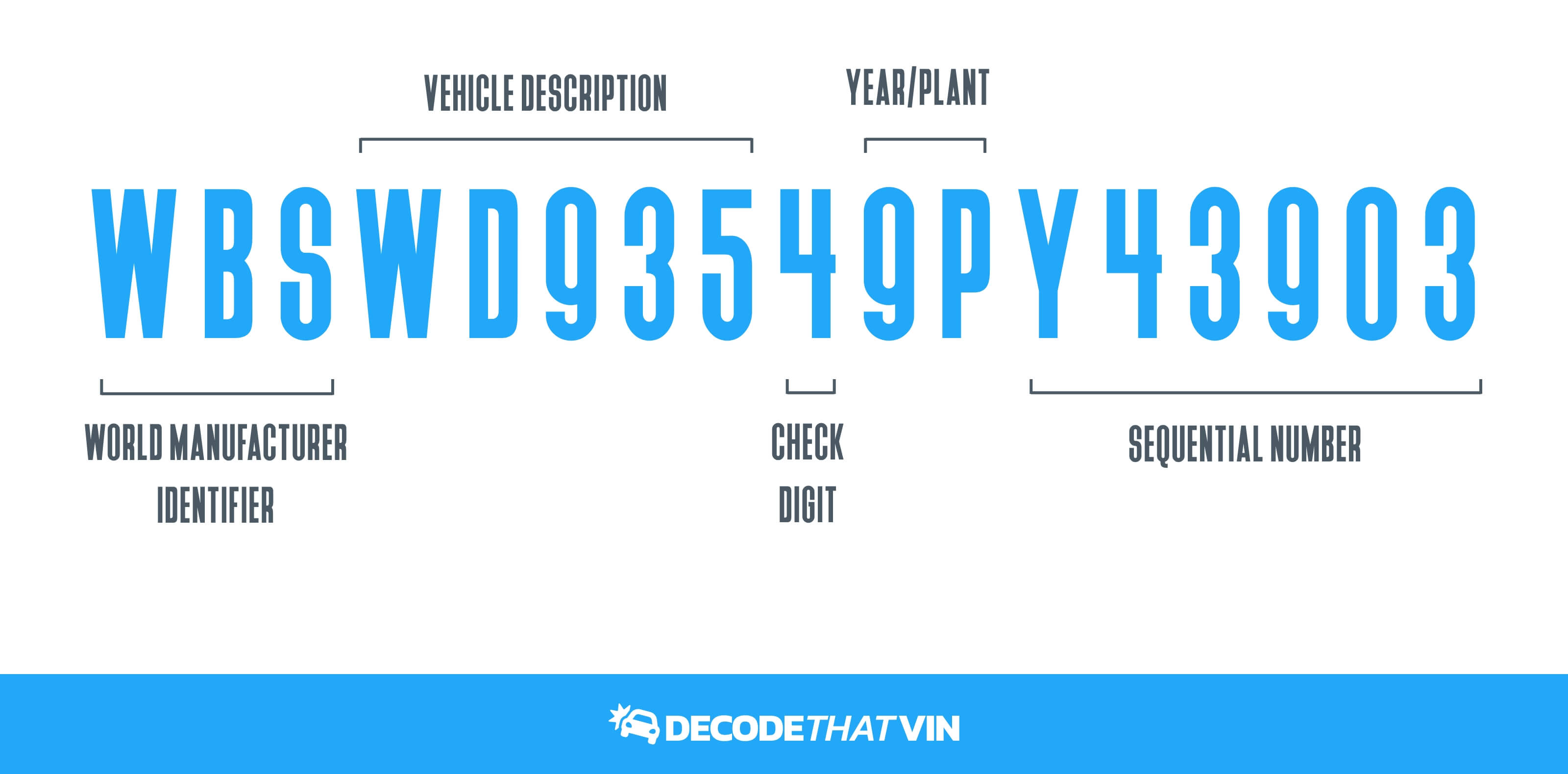 VIN Decoder Explained